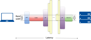 Bandwidth vs Latency